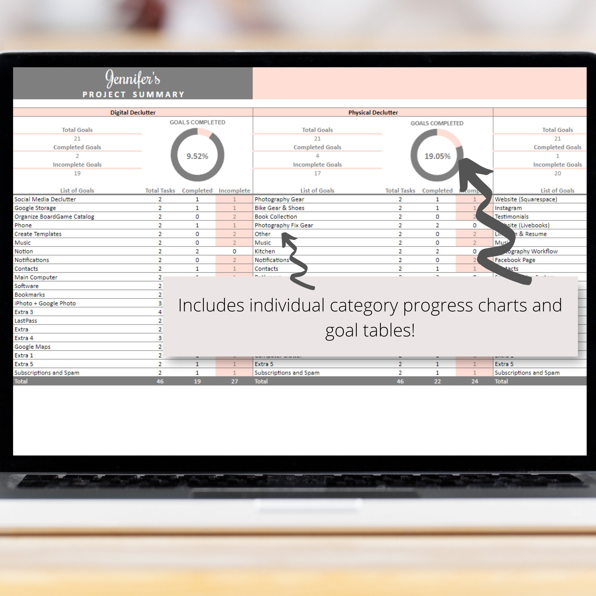 Project Planner Google Sheets Spreadsheet, Project Management Planner ...