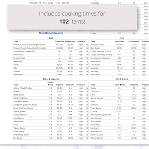 Instant Pot Cooking Times Printable PDF, Instant Pot Cheat Sheet ...