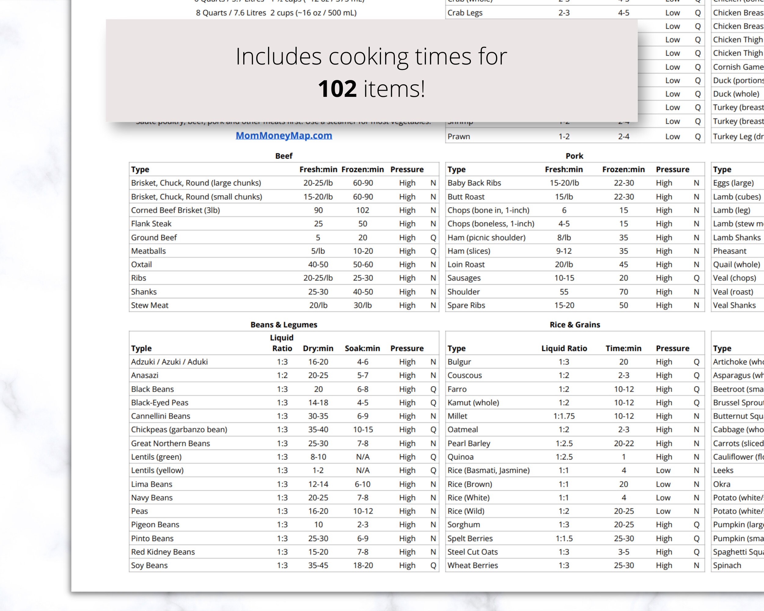 Instant Pot Cooking Times Printable PDF, Instant Pot Cheat Sheet ...