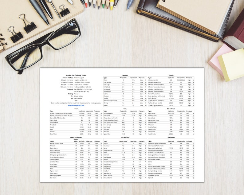 Instant Pot Cooking Times Printable PDF, Instant Pot Cheat Sheet
