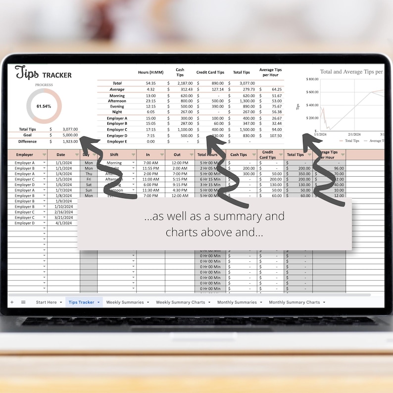 Ultimate Tips Tracker Google Sheets Spreadsheet With Weekly and Monthly