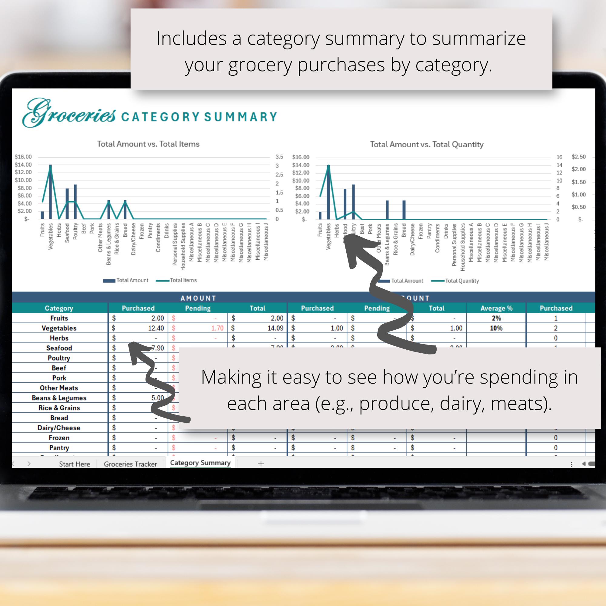 Grocery Bill Tracker With Category Summary Excel Spreadsheet, Grocery ...