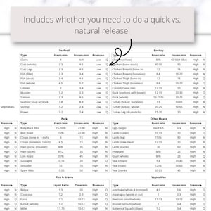 Instant Pot Cooking Times Printable PDF, Instant Pot Cheat Sheet ...