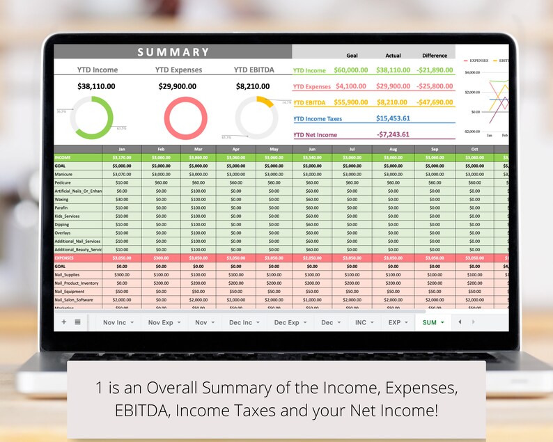 Nail Salon Monthly Budget Google Sheets Spreadsheet, Nail Tech Business