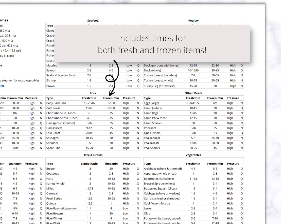 Instant Pot Cooking Times Printable PDF, Instant Pot Cheat Sheet ...