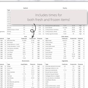 Instant Pot Cooking Times Printable PDF, Instant Pot Cheat Sheet ...