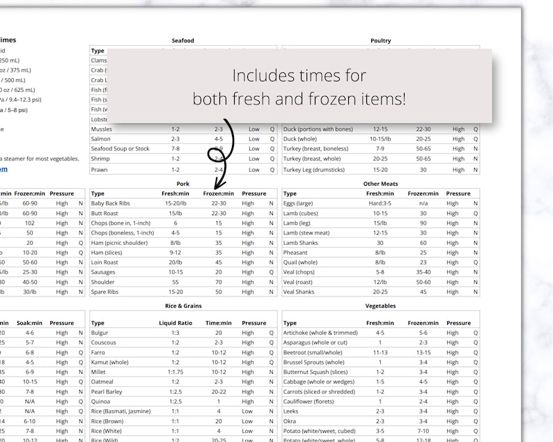 Instant Pot Cooking Times Printable PDF, Instant Pot Cheat Sheet