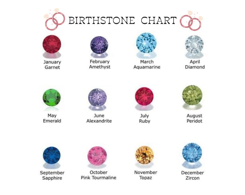 Birthstone Colors