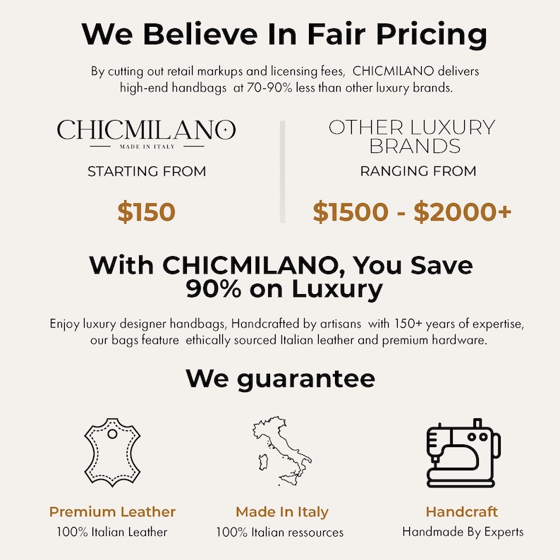 May include: A graphic comparing the price of luxury handbags from CHICMILANO, a brand that makes handbags in Italy, to other luxury brands. The graphic states that CHICMILANO handbags start at $150, while other luxury brands range from $1500 to $2000. The graphic also states that CHICMILANO handbags are made with 100% Italian leather and are handcrafted by artisans with over 150 years of expertise.