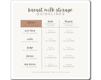 May include: A chart with guidelines for storing breast milk. The chart is divided into three columns: leftover, fresh, and thawed. Each column lists different storage times for different temperatures, including room temperature, cooler, fridge, freezer, and deep freezer. The chart also includes information about whether or not the milk can be refrozen. The chart is titled "Breast Milk Storage Guidelines" and includes the text "CDC Recommendations as of 10/2023".