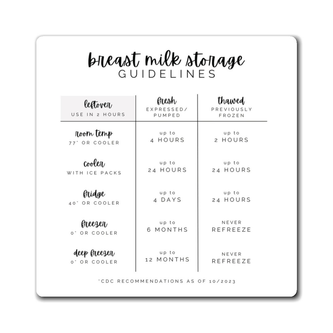 Breast Milk Storage Guidelines Magnet – Laminated Fridge Decor - Etsy