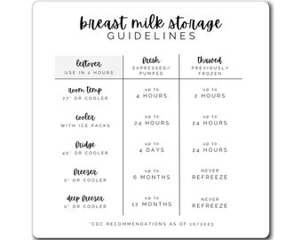May include: A black and white chart with guidelines for storing breast milk. The chart includes storage times for leftover, fresh, and thawed breast milk in different temperatures, including room temperature, cooler, fridge, freezer, and deep freezer. The chart also includes the CDC recommendations as of 10/2023.