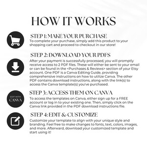 May include: A guide on how to use Canva templates. The guide outlines four steps: making a purchase, downloading PDFs, accessing the templates on Canva, and editing and customising the templates. The guide includes icons for each step, including a shopping cart, a download arrow, a Canva logo, and a pencil.