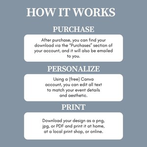 May include: A graphic with the text "HOW IT WORKS" and instructions for purchasing, personalizing, and printing a design. The steps are outlined in white boxes against a blue-gray background.