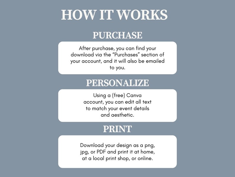 May include: A graphic with the text "HOW IT WORKS" and instructions for purchasing, personalizing, and printing a design. The steps are outlined in white boxes against a blue-gray background.