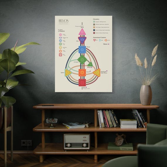 Human Design Chart Canvas Wall Art - Human Design Bodygraph Master