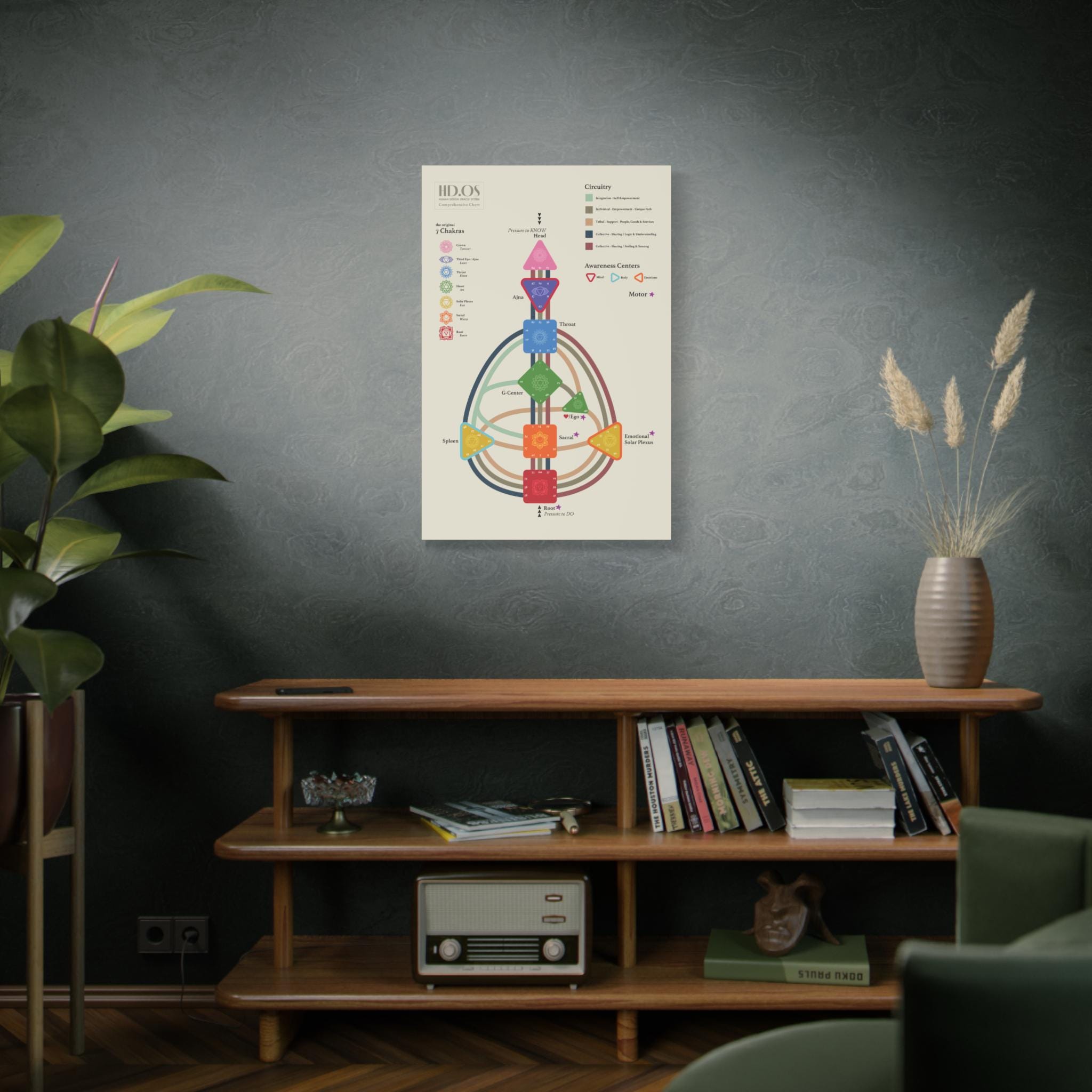 Human Design Chart Canvas Wall Art - Human Design Bodygraph Master