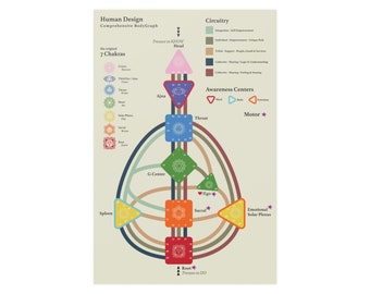 Human Design Poster - Human Design Bodygraph Master Key - Learn Human Design - Decode Human Design Poster
