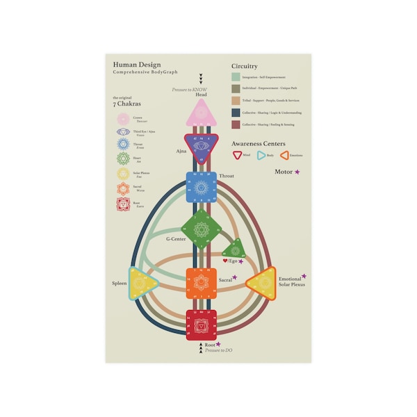 Human Design Poster - Comprehensive Human Design Bodygraph Master Key - Learn Human Design - Decode Human Design Tool