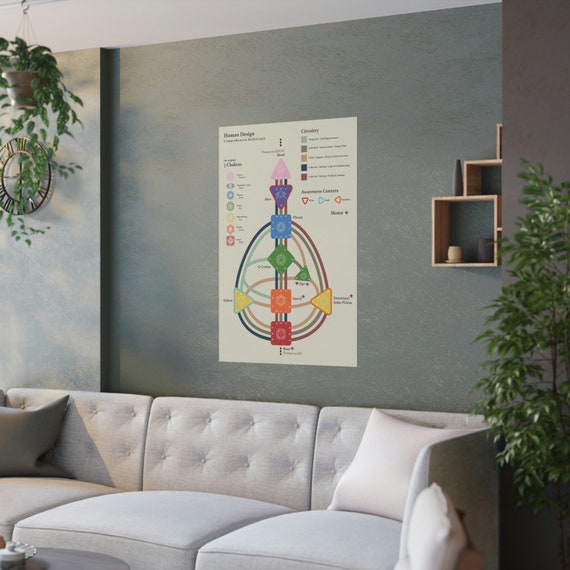 Human Design Chart Poster - Human Design Bodygraph Master Key
