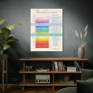 K&ouml;nnte beinhalten: Ein farbenfrohes Diagramm mit dem Titel "Themen des Bewusstseins" mit einer Pyramidenform auf der rechten Seite. Die Pyramide ist in drei Abschnitte unterteilt: "Erweitert", "Neutral" und "Kontrahiert". Die linke Seite des Diagramms listet verschiedene Bewusstseinszust&auml;nde auf, darunter "Erleuchtung", "Freiheit", "Freude", "Liebe", "Akzeptanz", "Wohlbefinden", "Neutralit&auml;t", "Mut", "Stolz", "&Auml;rger", "Verlangen", "Angst", "Kummer", "Hoffnungslosigkeit", "Selbsturteil" und "Scham".