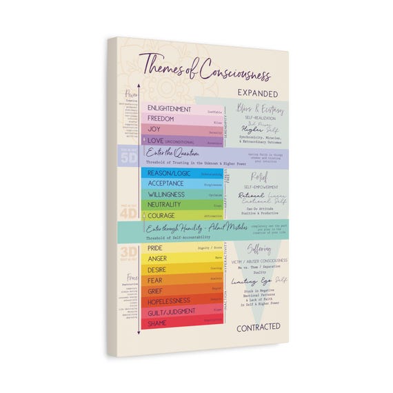 Vibration Chart - Emotional Scale Canvas Gallery Wrap - High Vibe Scale - Themes of Consciousness Spectrum