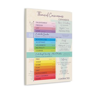 Vibration Chart - Emotional Scale Canvas Gallery Wrap - High Vibe Scale - Themes of Consciousness Map