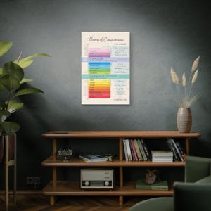 K&ouml;nnte beinhalten: Ein farbenfrohes Diagramm mit dem Titel "Themen des Bewusstseins" mit einem Regenbogen-Farbverlauf und Text, der verschiedene Bewusstseinszust&auml;nde beschreibt, darunter erweitert, kontrahiert und die "Kulturelle K&ouml;rper- und Geistesmatrix".