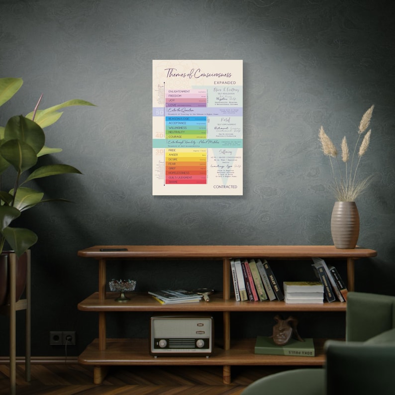 K&ouml;nnte beinhalten: Ein farbenfrohes Diagramm mit dem Titel "Themen des Bewusstseins" mit einem Regenbogen-Farbverlauf und Text, der verschiedene Bewusstseinszust&auml;nde beschreibt, darunter erweitert, kontrahiert und die "Kulturelle K&ouml;rper- und Geistesmatrix".
