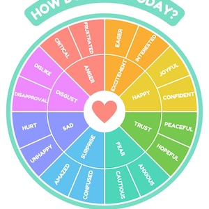 Känslohjul för barn | Känsloreglering, Regleringszoner, Känslohjul, Lärandemedel, Barn