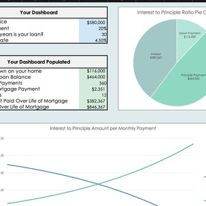 Fixed Rate Mortgage Calculator & Loan Dashboard