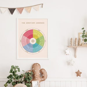 Cartel educativo del arco iris de la brújula de las emociones / Decoración de la habitación del niño de la rueda de los sentimientos / Material de aula Montessori imprimible / Descarga digital imagen 3
