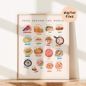 Puede incluir: Un póster imprimible con una ilustración de acuarela de diferentes alimentos de todo el mundo. Cada alimento está etiquetado con su país de origen. El póster se titula "Food Around the World".