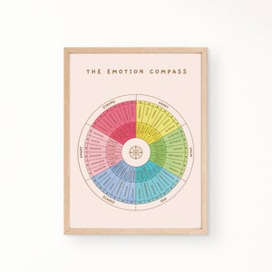 Cartel educativo del arco iris de la brújula de las emociones / Decoración de la habitación del niño de la rueda de los sentimientos / Material de aula Montessori imprimible / Descarga digital imagen 7
