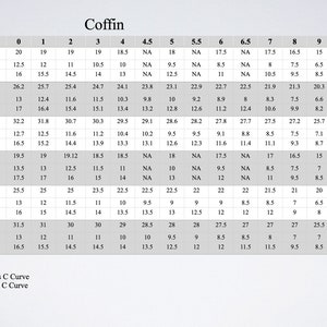 May include: A chart detailing nail measurements for coffin-shaped nails. It includes lengths, widths, and curvature in millimeters for various sizes and styles, including natural and sculpted options. The chart also shows the nail shape and style.