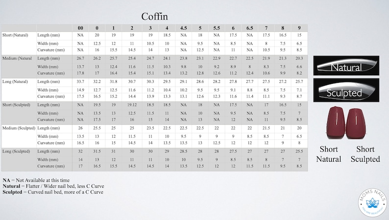 May include: A chart detailing nail measurements for coffin-shaped nails. It includes lengths, widths, and curvature in millimeters for various sizes and styles, including natural and sculpted options. The chart also shows the nail shape and style.