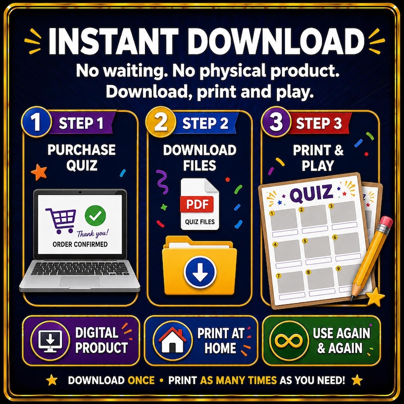 May include: An instructional graphic for a digital quiz product. It outlines three steps: purchase, download files, and print and play. Icons include a laptop with an order confirmation, a PDF file, a folder, and a quiz sheet with a pencil.