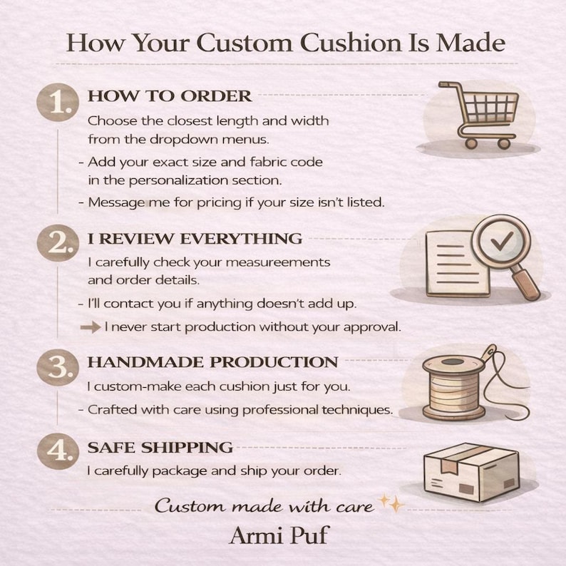 Puede incluir: Un gr&aacute;fico informativo titulado How Your Custom Cushion Is Made, que detalla cuatro pasos: pedido, revisi&oacute;n, producci&oacute;n y env&iacute;o. Incluye iconos de carrito, lupa, carrete de hilo y caja de cart&oacute;n, finalizando con el nombre Armi Puf.
