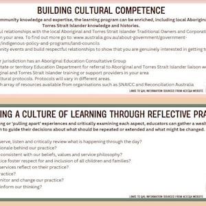May include: A pink and green illustrated poster with the title "Building Cultural Competence" and "Developing a Culture of Learning Through Reflective Practice". The poster includes a list of steps to build cultural competence and a list of questions to guide reflective practice.