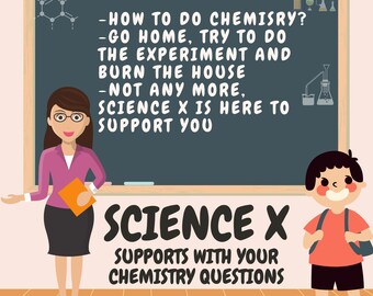 no more homework clipart Chemistry Support (Energy, Phases of Matter, Atoms, Periodic Table, Kinetics Acids and More) - Support for Your Class Homeworks & Questions