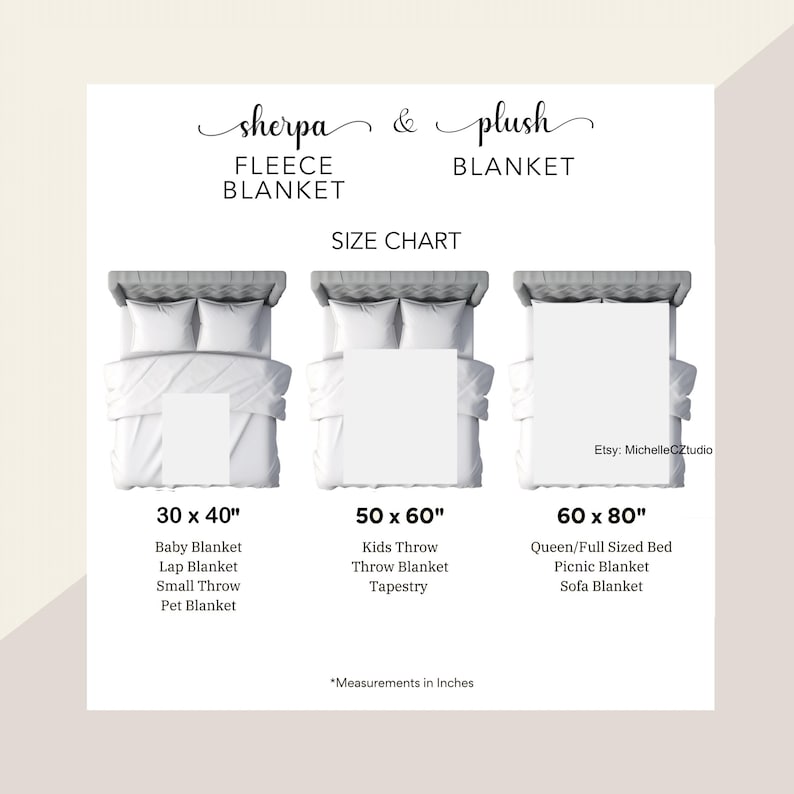 May include: A size chart for sherpa and plush fleece blankets. The chart shows three blanket sizes: 30 x 40 inches, 50 x 60 inches, and 60 x 80 inches. Each size is displayed on a bed, with suggested uses listed below.