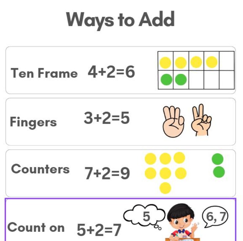 Different Ways to Add - Etsy