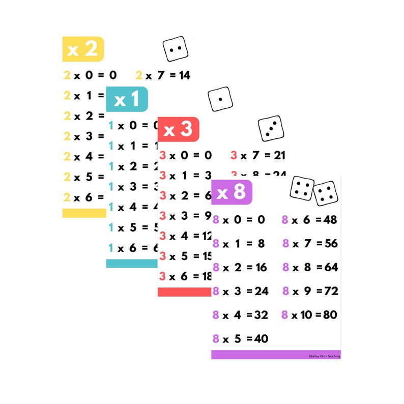 Times Table Posters With Multiplication Charts to 10x10 and Etsy