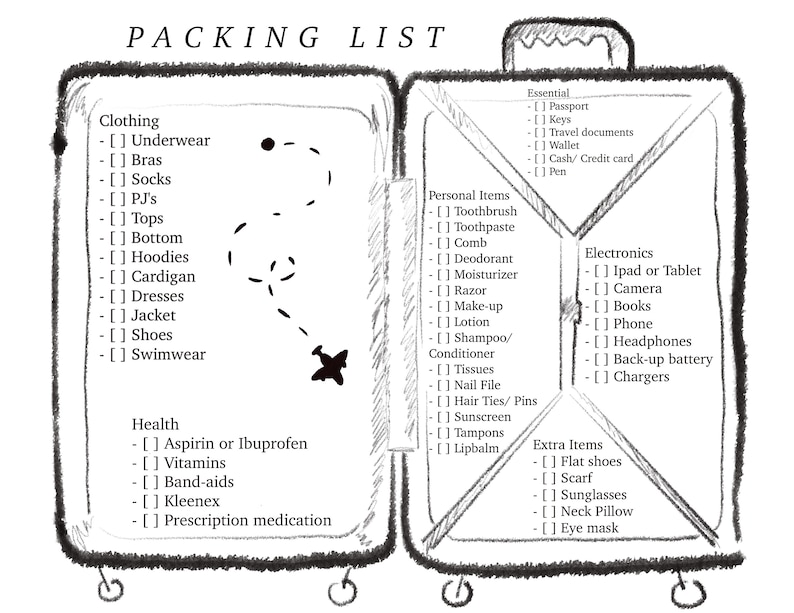 Suitcase Checklist Packing List Printable suitcase Design Etsy