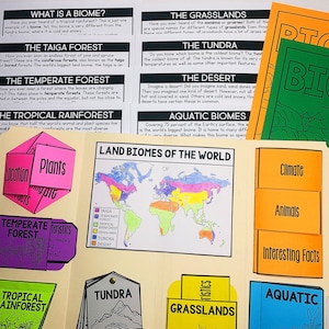 Biomes Lapbook Homeschool Biomes Reading Passages Biomes Maps Homeschool Biomes Unit Homeschool Imprimable Ecosystems Lap Book Template