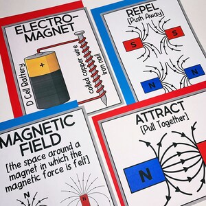 May include: Four colourful educational posters about electromagnetism. The posters feature illustrations of magnets, magnetic fields, and the concepts of attract and repel. The text on the posters includes "Electromagnet", "Magnetic Field", "Attract [Pull Together]" and "Repel [Push Away]".