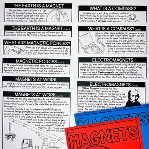 May include: A set of colourful educational flashcards about magnets. The cards feature illustrations and text explaining the properties of magnets, how they work, and their uses in everyday life. The text includes phrases like "The Earth is a Magnet", "What are Magnetic Forces?", "Magnets at Work", "Electromagnets", and "What is a Compass?"