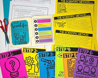 Scientific Method Lapbook Teach Scientific Method Passages Homeschool Scientific Method Lessons Homeschool Scientific Process Posters