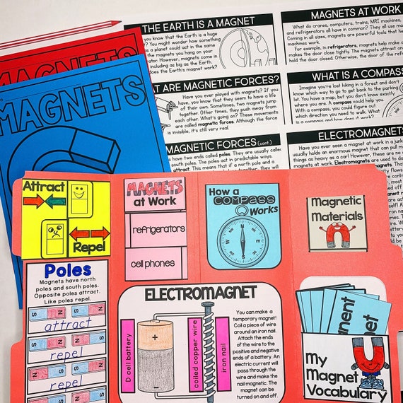 Magnets Lapbook Template Magnets Reading Passages Magnets Posters Homeschool Magnet Unit Homeschool Materials Homeschool Printable Lap Book
