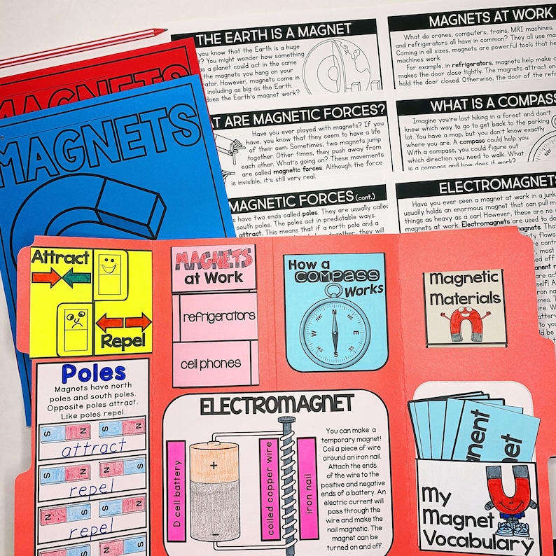 Lapbook Template Reading Passages Etsy